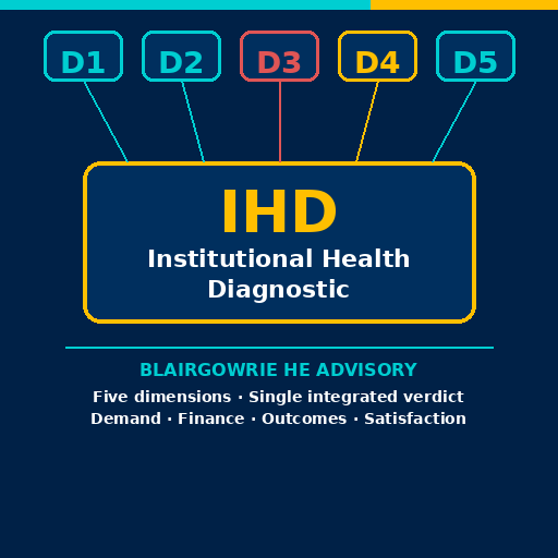 Institutional Health Diagnostic