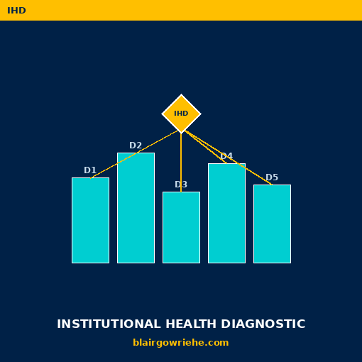 IHD
